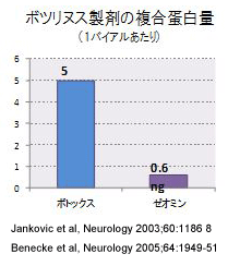 ゼオミン高い安全性